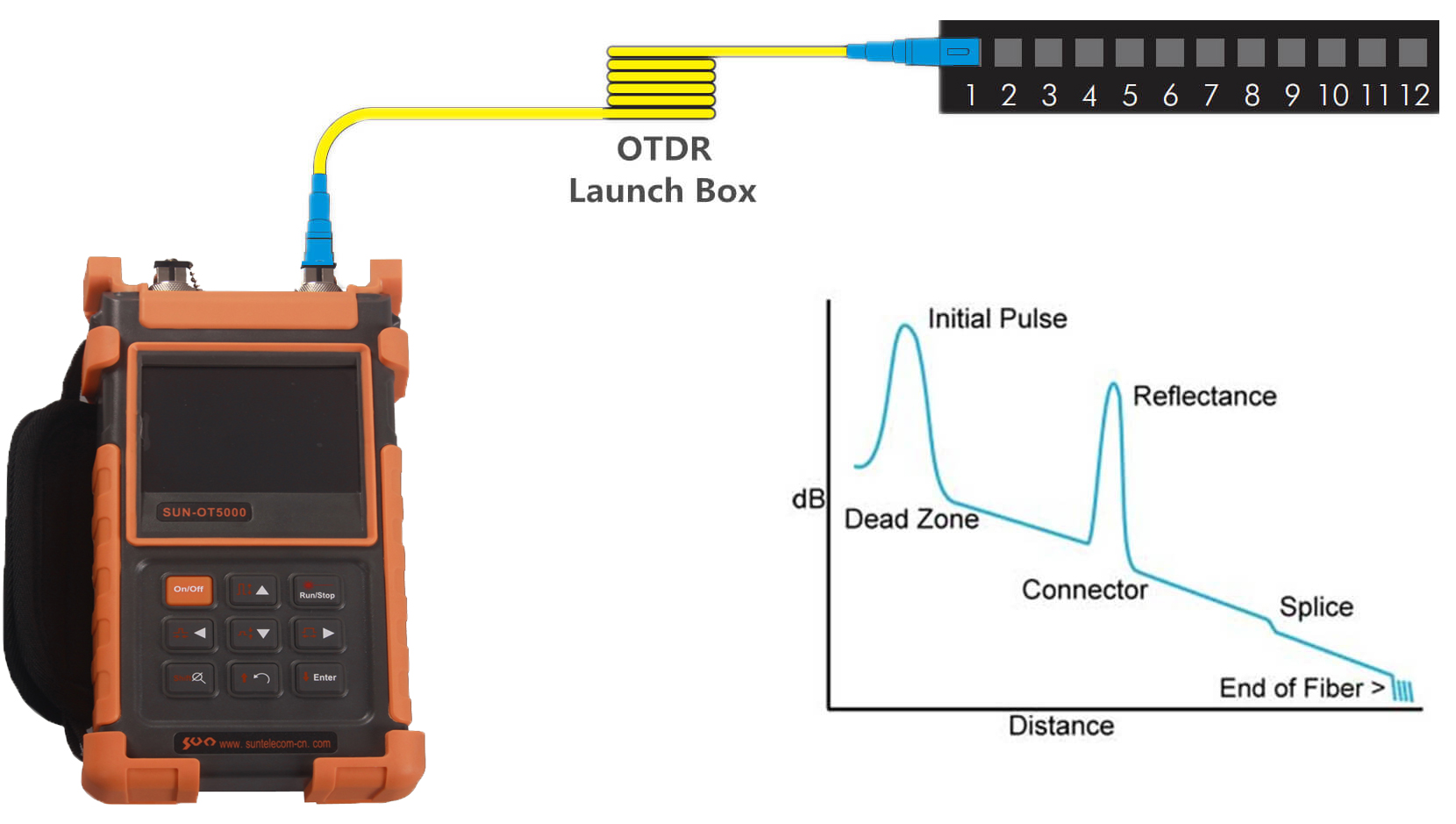 How to read an otdr